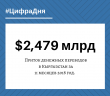  За 11 месяцев 2018 года мигранты перевели в Кыргызстан почти $2,5 миллиарда.