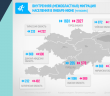  Регионы Кыргызстана теряют население. Все едут в Чуйскую область