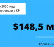  В январе 2020 года мигранты перевели в Кыргызстан $148,5 миллиона.
